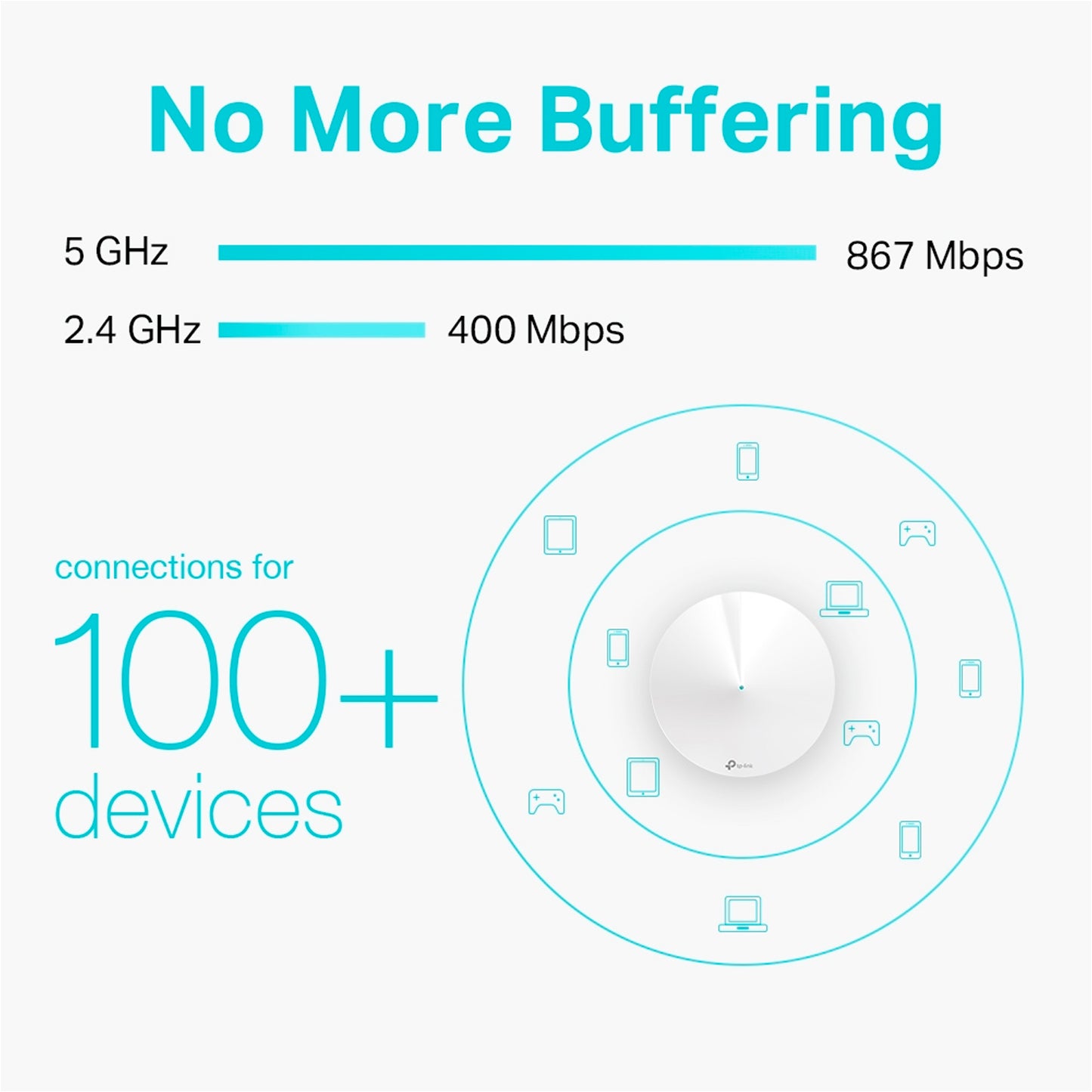 Tp-link Deco M5 Sistema Wifi Mesh 1 Nodo Puertos Gigabit