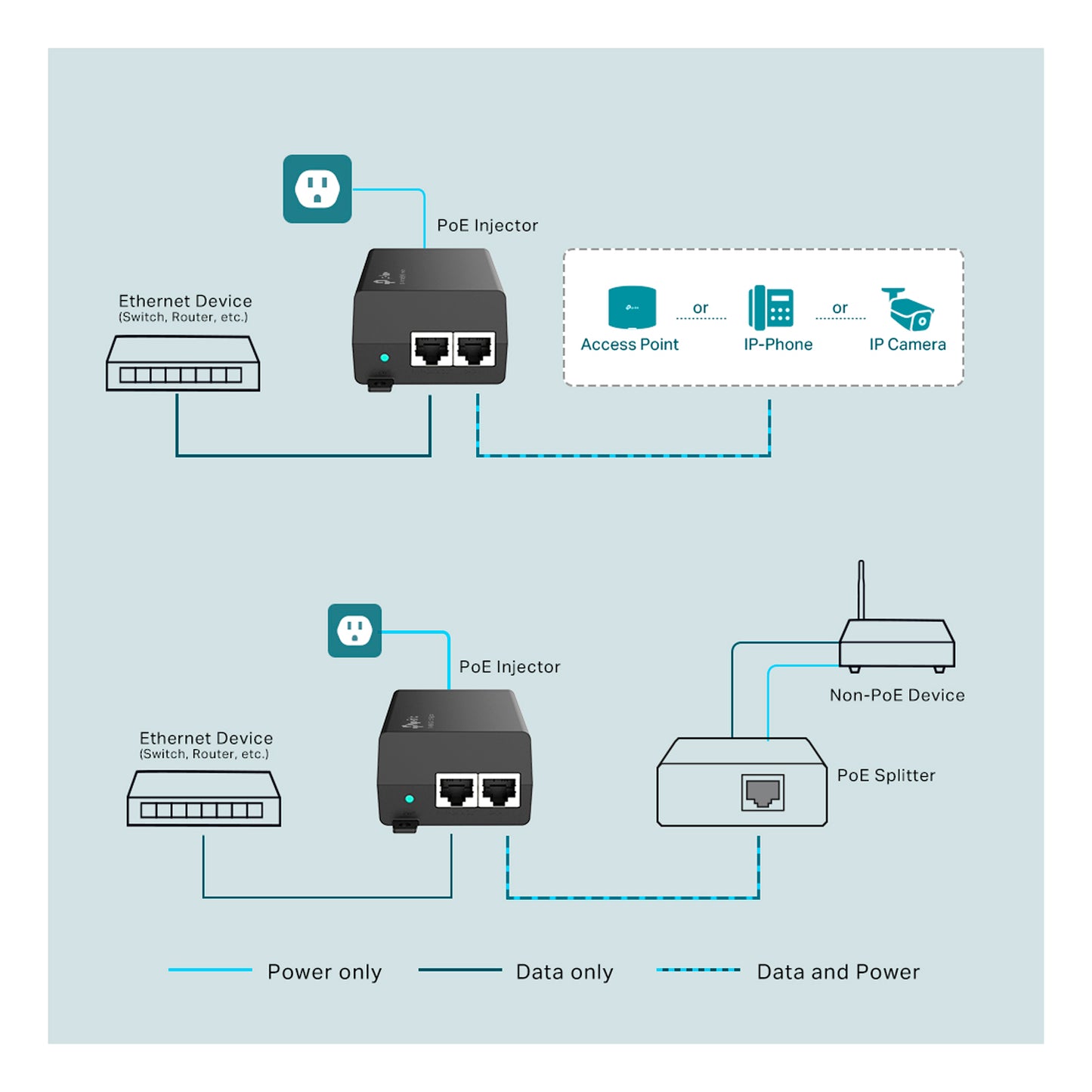 Adaptador de inyector PoE TP-Link TL-PoE160s