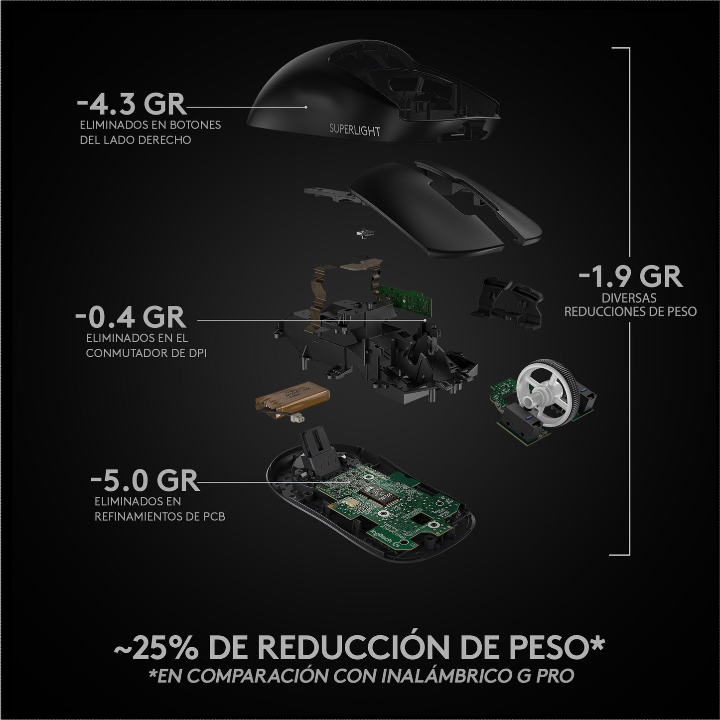 Mouse Gamer Inalambrico Logitech Pro Series Pro X Negro