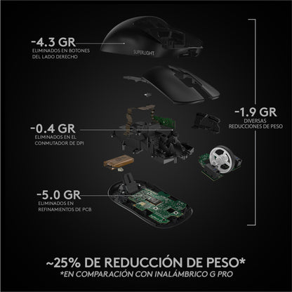 Mouse Gamer Inalambrico Logitech Pro Series Pro X Negro
