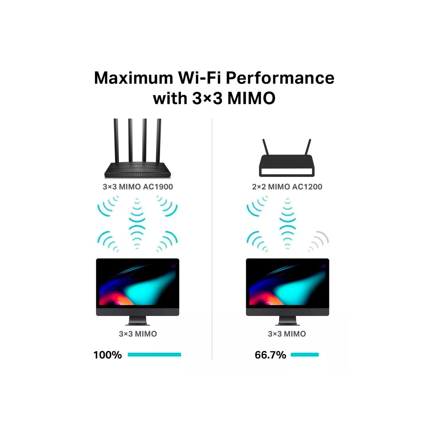 ROUTER TP-LINK ARCHER C80 INALAMBRICO AC1900 5 GIGABIT