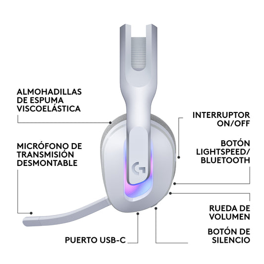 Diadema Gamer Logitech G522 inalámbrica LIGHTSYNC RGB Blanca