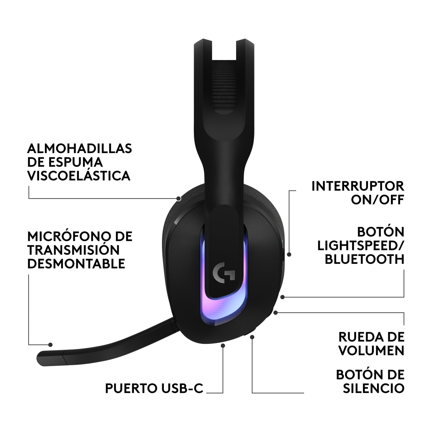 Diadema Gamer Logitech G522 inalámbrica LIGHTSYNC RGB Negro