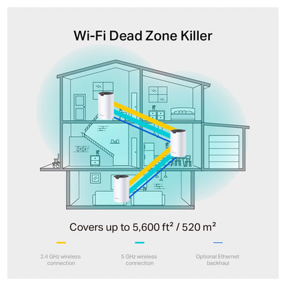 Access Point Deco S7 Tp-Link Wi-Fi 5 Mech AC1900 Gigabit