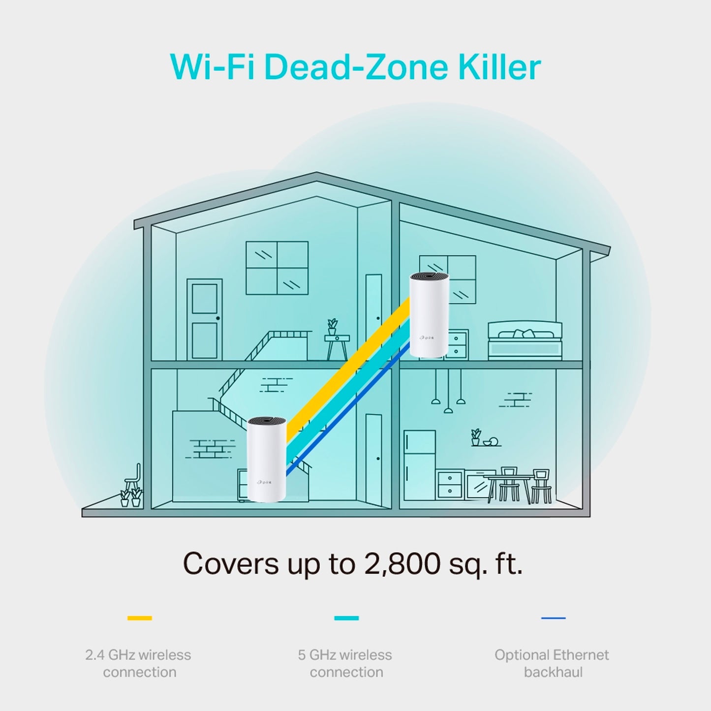 Tp-link Deco M4 Extensor Wifi Mesh 2 Nodos Puertos Gigabit