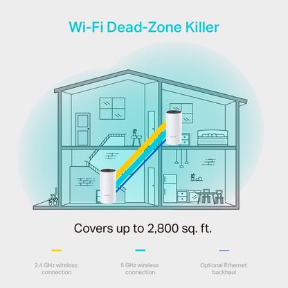 Tp-link Deco M4 Extensor Wifi Mesh 2 Nodos Puertos Gigabit