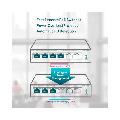 SWITCH TP LINK TL-SF1006P POE 6 PUERTOS 10/100 MBPS
