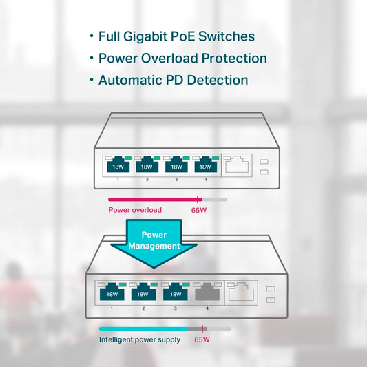 Switch Tp-link Tl-sg1005p Poe 5 Puertos Gigabit 56w
