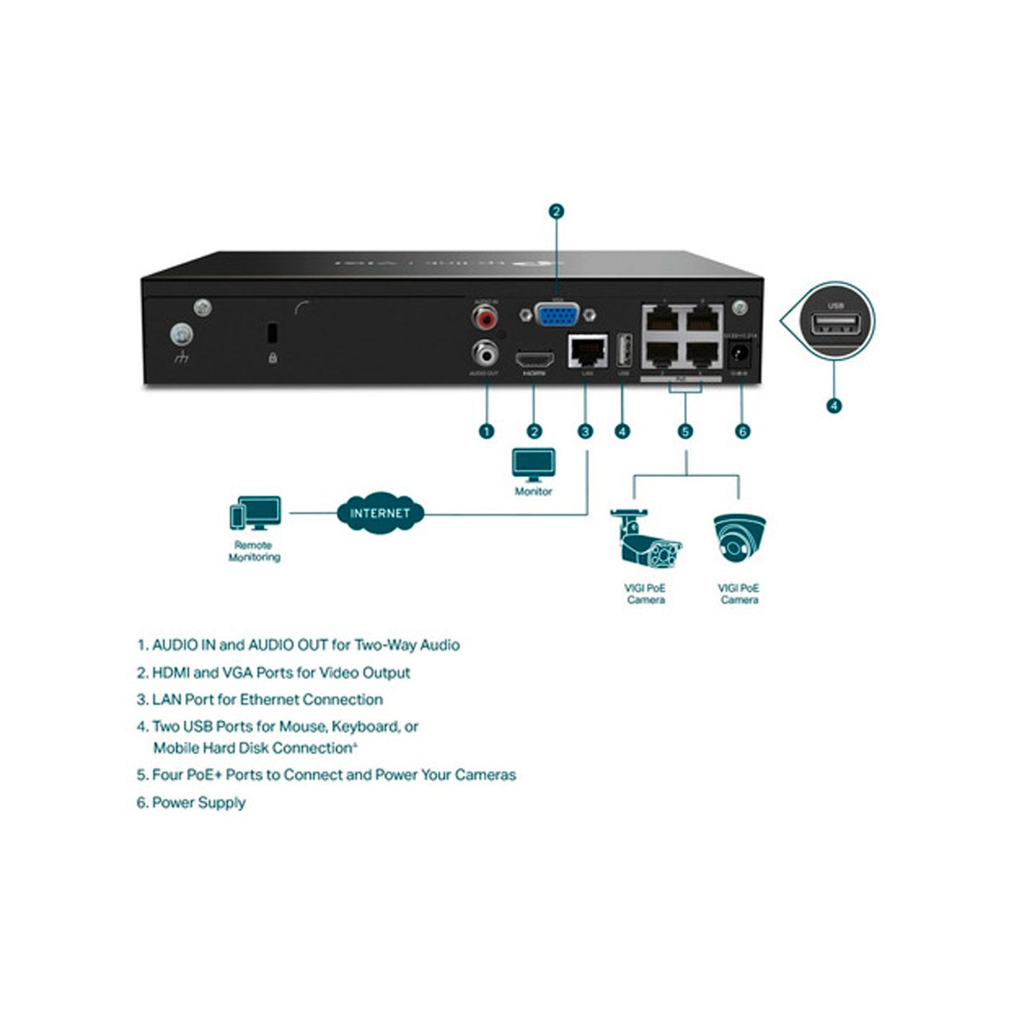 Nvr Tp-link Vigi Nvr1004h 4 Canales Grabacion 4k Hdmi Poe+