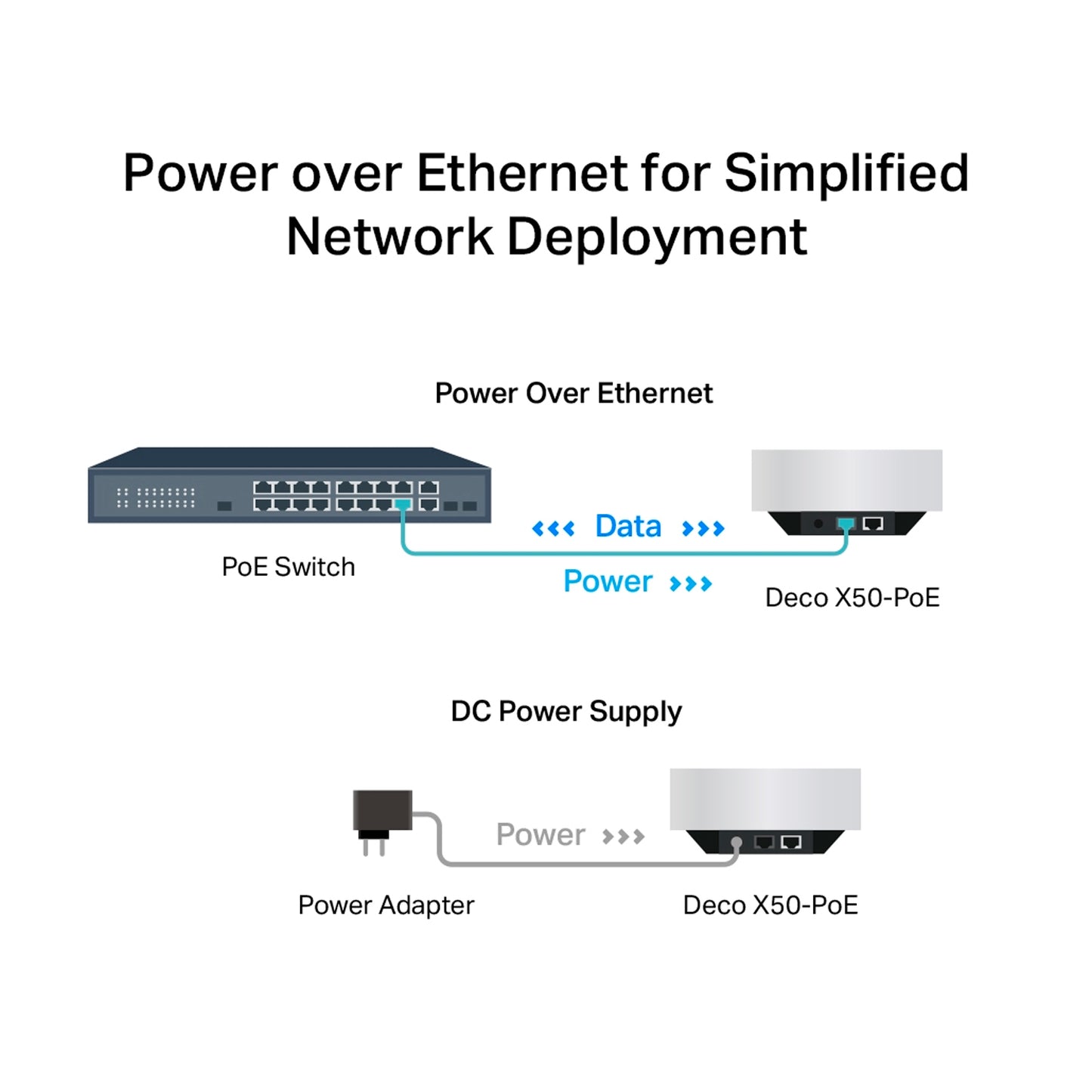 Deco X50 Poe (2-pack) Mesh Sistema Wi-fi Banda Dual Tp-link